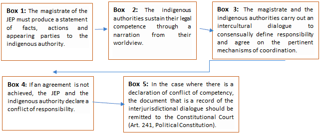 Ethnic Focus in the Special Jurisdiction for Peace